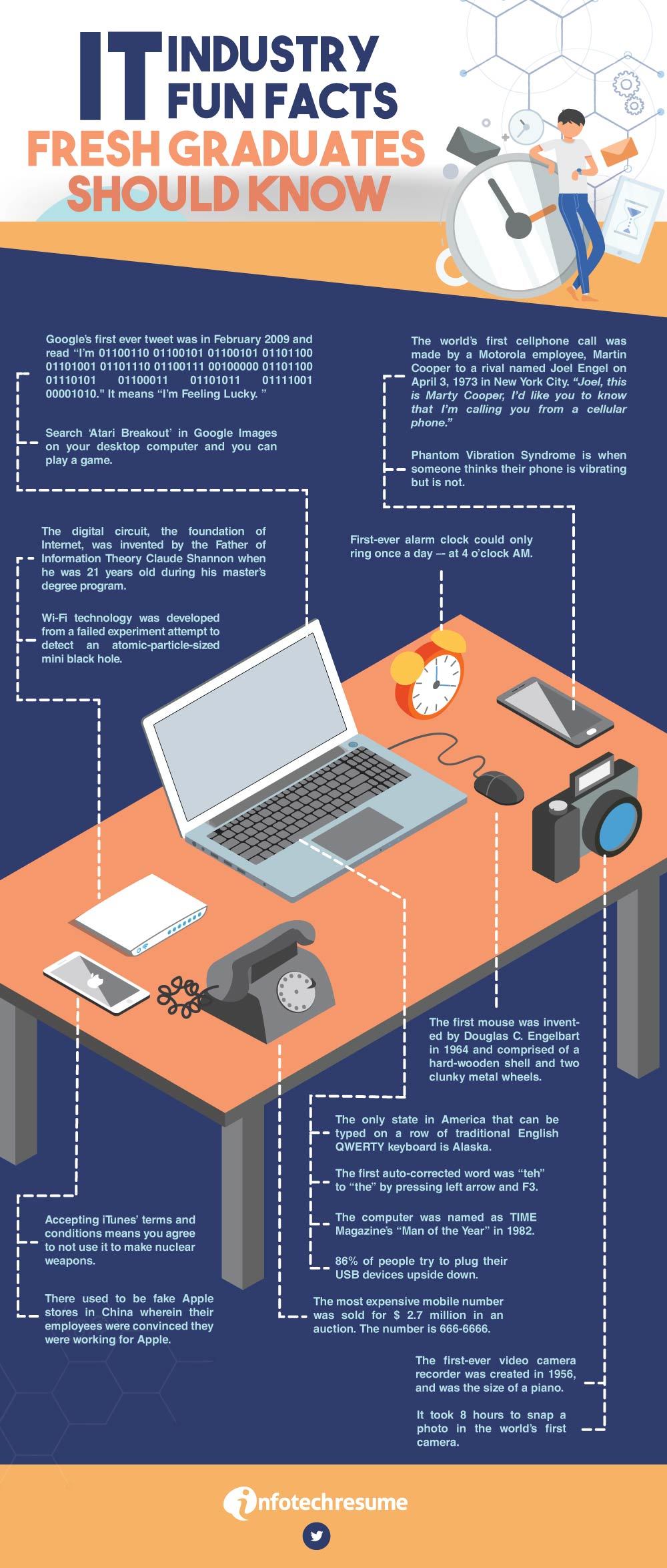 IT Industry Fun Facts Fresh Graduates Should Know - Infographic