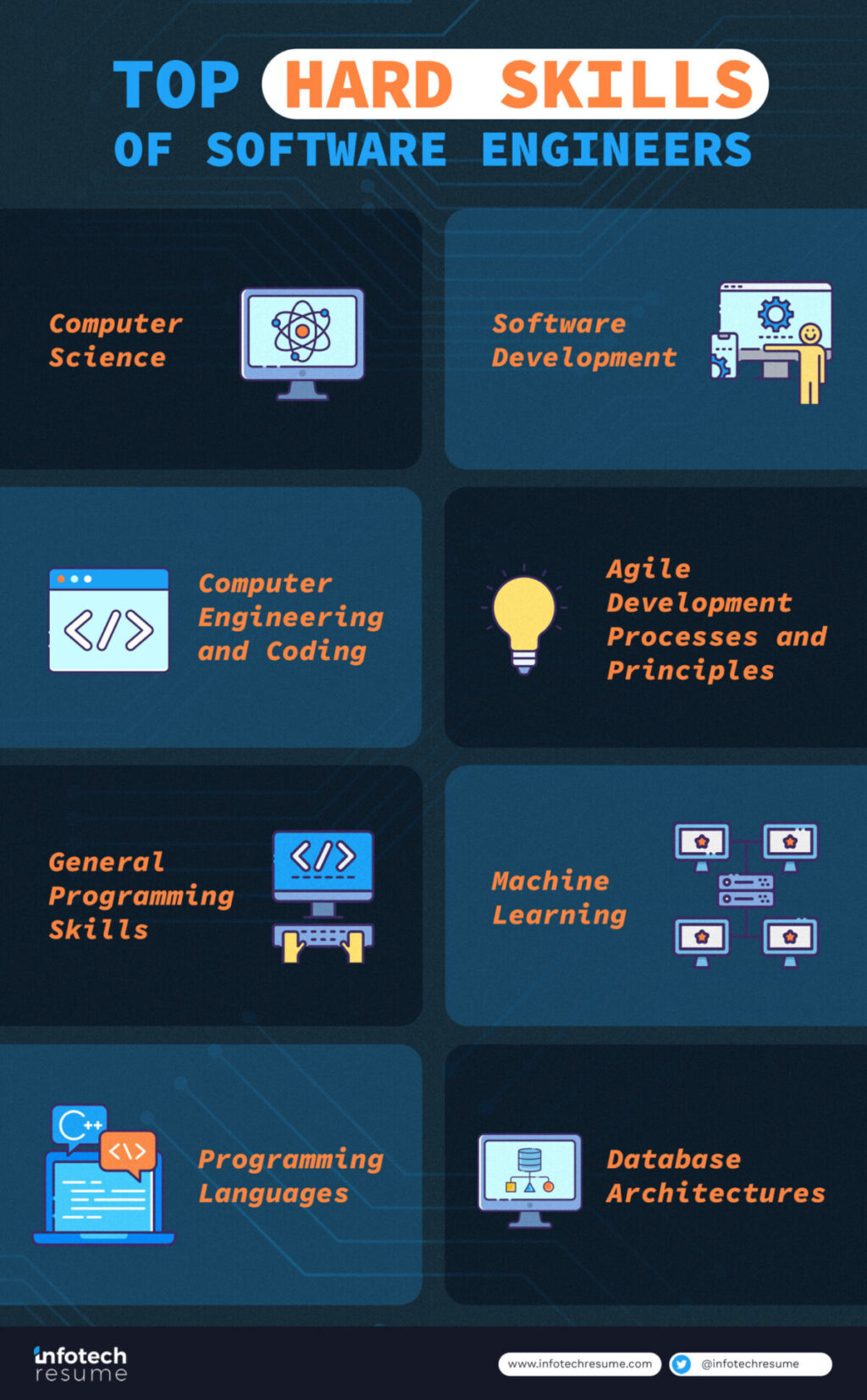 top hard skills of a software engineer infographic